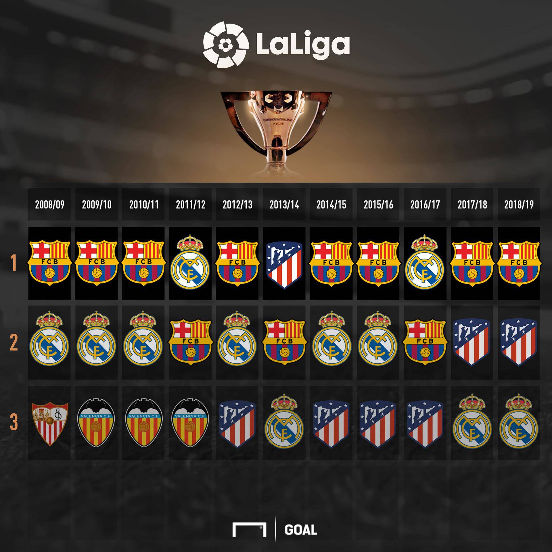 平衡的必要 平衡的必要